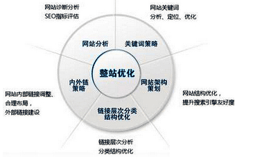 网站关键词优化排名百度快照首页第一