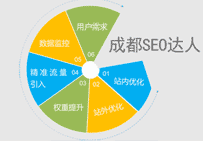 网站站内优化