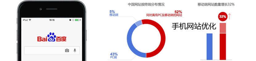 移动端手机网站优化