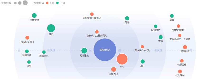 百度指数-需求图谱