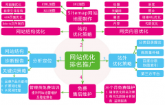 2016年优化网站关键词的步骤及学习教程