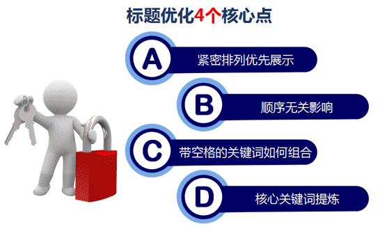 网站首页标题的写法