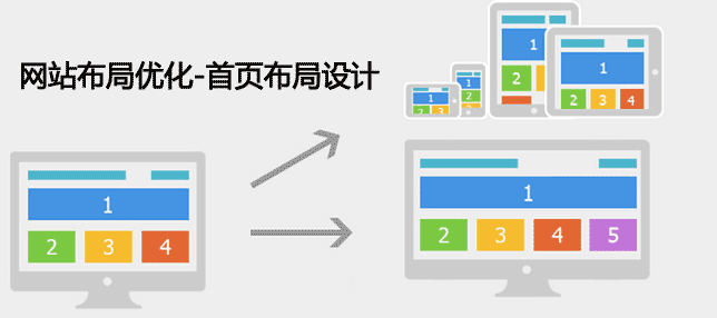 网站布局优化设计图