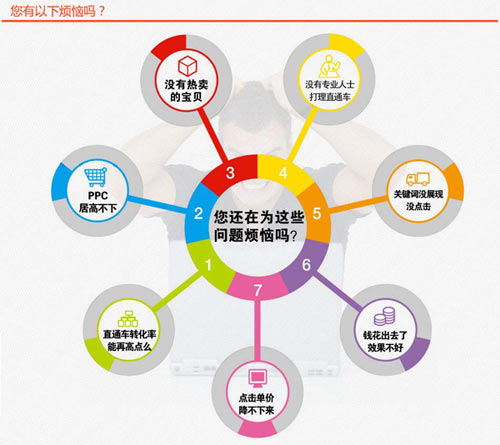 淘宝关键词优化